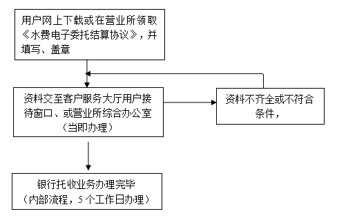 簽訂委托結(jié)算協(xié)議.png